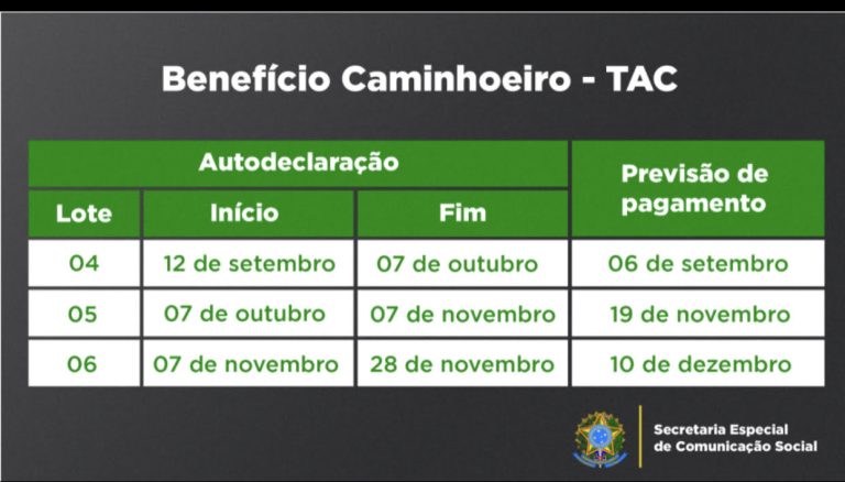 Quarto lote dos Benefícios Taxista e Caminhoneiro começa a ser pago na terça-feira (18).
