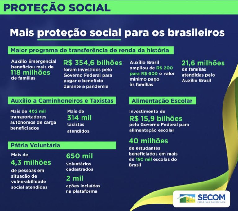 Governo Federal implementa e executa o maior programa de transferência de renda  da história do país.