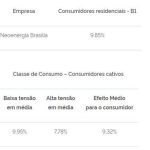 Conta de luz no DF fica 9,32% mais cara a partir deste domingo (22/10)