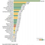 Governo faz mapa do déficit habitacional no DF. Veja por região