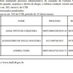 Detran suspende CNH de 128 motoristas no DF. Veja lista com nomes