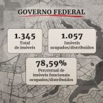 Governo federal tem 288 imóveis funcionais desocupados em Brasília