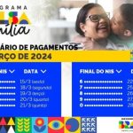 DF: 189 mil famílias recebem o Bolsa Família a partir desta sexta