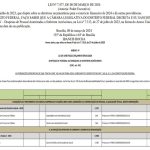 Ibaneis sanciona lei para contratação de servidores socioassistenciais