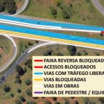Concretagem da via Epig no sentido EPTG começa nesta quinta (14)