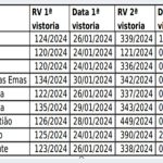 CRM indica interdição ética das tendas de hidratação para dengue no DF