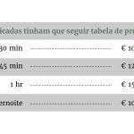 Escravizada, modelo denuncia tráfico de mulheres em conexão DF-Bélgica